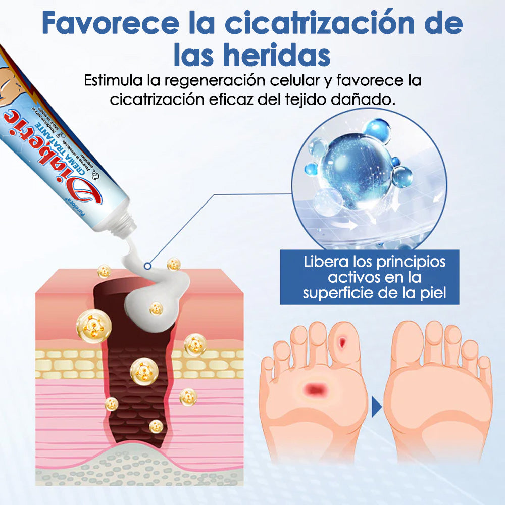 Purelora® Crema de tratamiento para la diabetes VitaGluco