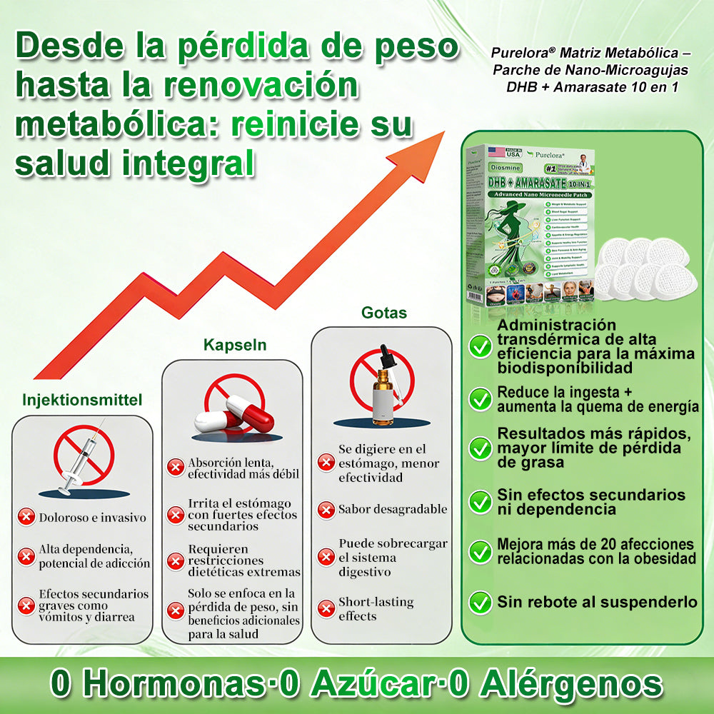 🇵🇷𝐍𝐮𝐞𝐯𝐚 & 𝐌𝐞𝐣𝐨𝐫𝐚𝐝𝐚 𝐅ó𝐫𝐦𝐮𝐥𝐚> 𝐏𝐮𝐫𝐞𝐥𝐨𝐫𝐚® 🏥𝐌𝐚𝐭𝐫𝐢𝐳 𝐌𝐞𝐭𝐚𝐛ó𝐥𝐢𝐜𝐚 – 𝐃𝐇𝐁 + 𝐀𝐦𝐚𝐫𝐚𝐬𝐚𝐭𝐞 𝐏𝐚𝐫𝐜𝐡𝐞 𝐍𝐚𝐧𝐨 𝐌𝐢𝐜𝐫𝐨𝐚𝐠𝐮𝐣𝐚𝐬 𝟏𝟎-𝐞𝐧-𝟏