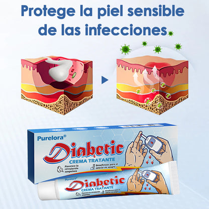 Purelora® Crema de tratamiento para la diabetes VitaGluco